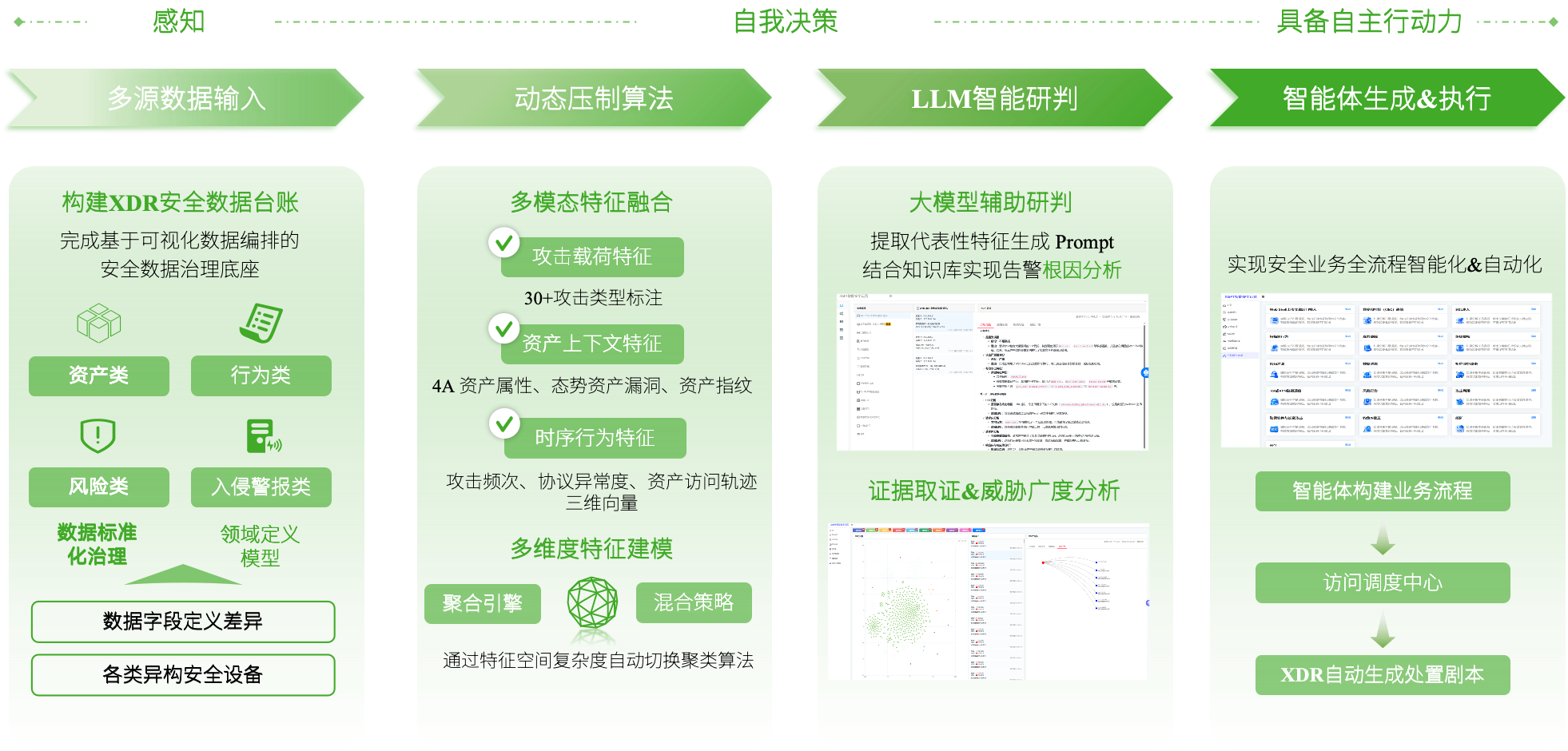 XDR定义