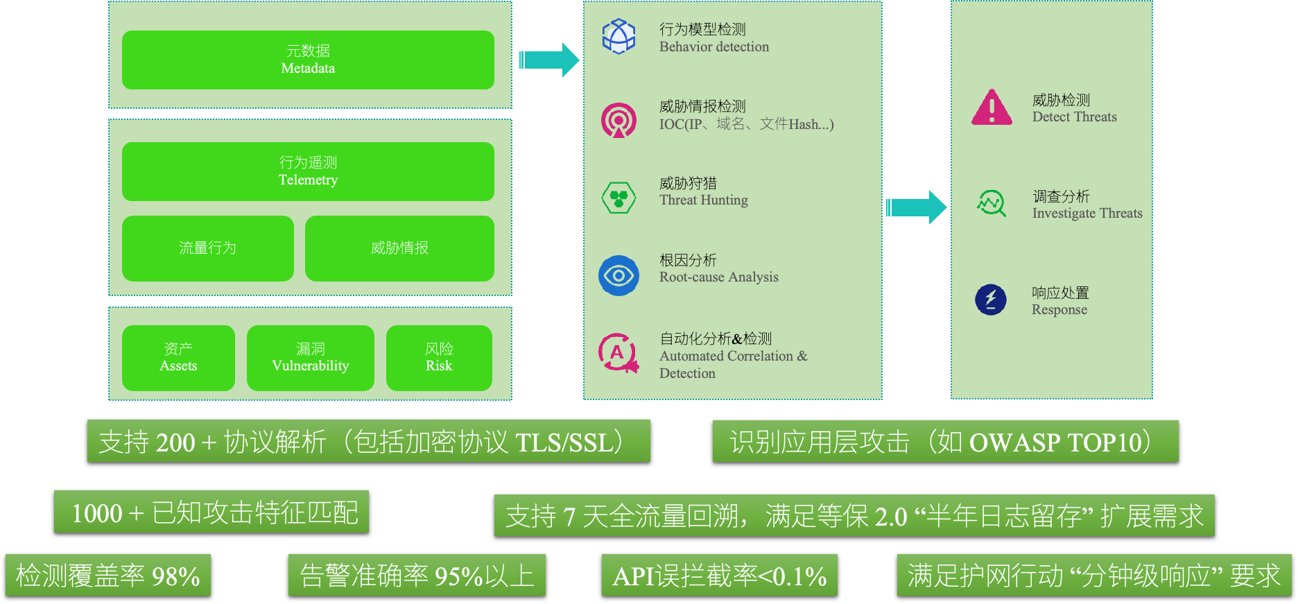 XDR定义
