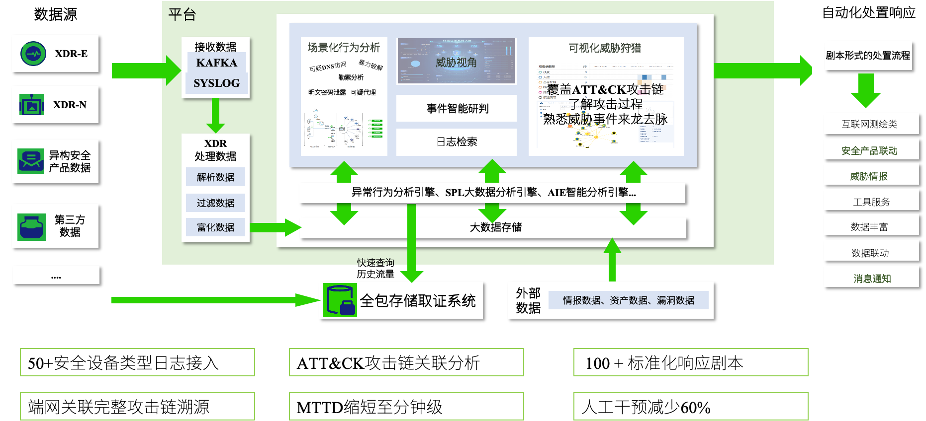 XDR定义